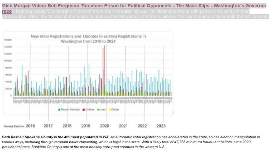 Glen Morgan Bob Ferguson YouTube