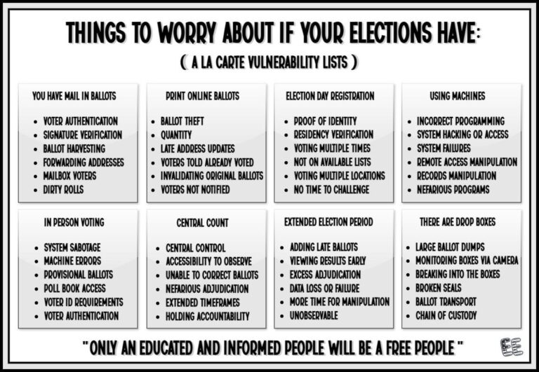 Free Fair Elections from Dave D